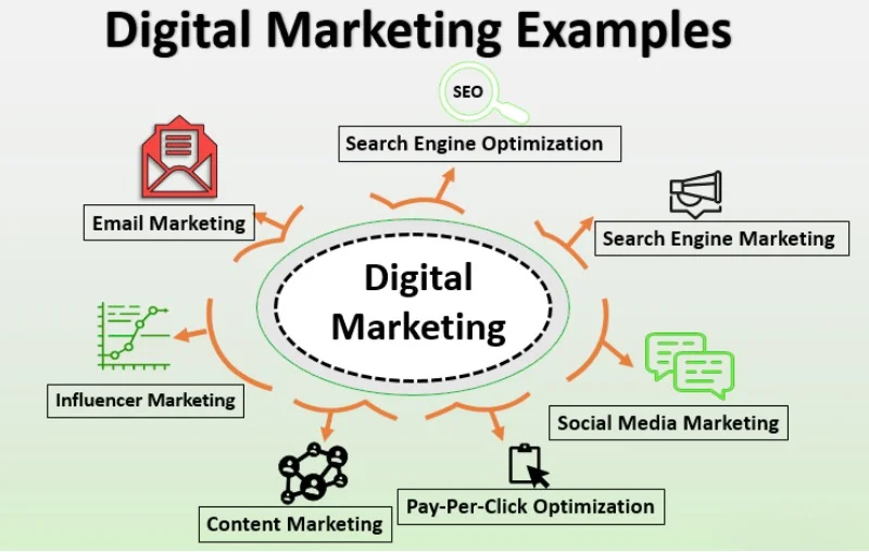 Digital Marketing